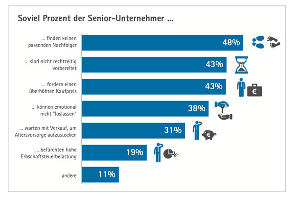 5 Gründe für Unternehmer die Ihr Unternehmen nicht übergeben wollen